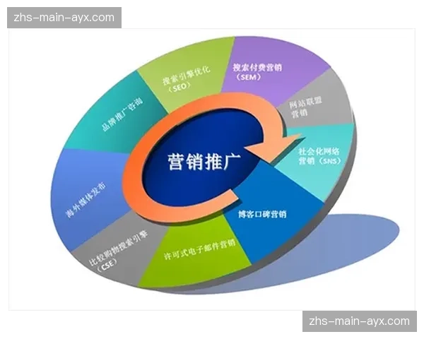 数字孪生技术模拟营销活动效果，辅助前期策略制定