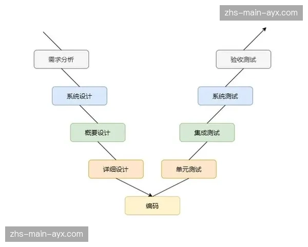 敏捷开发方法论被引入内部工具研发流程，以快速响应业务需求变化。